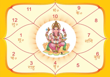 Jyotish Vigyan